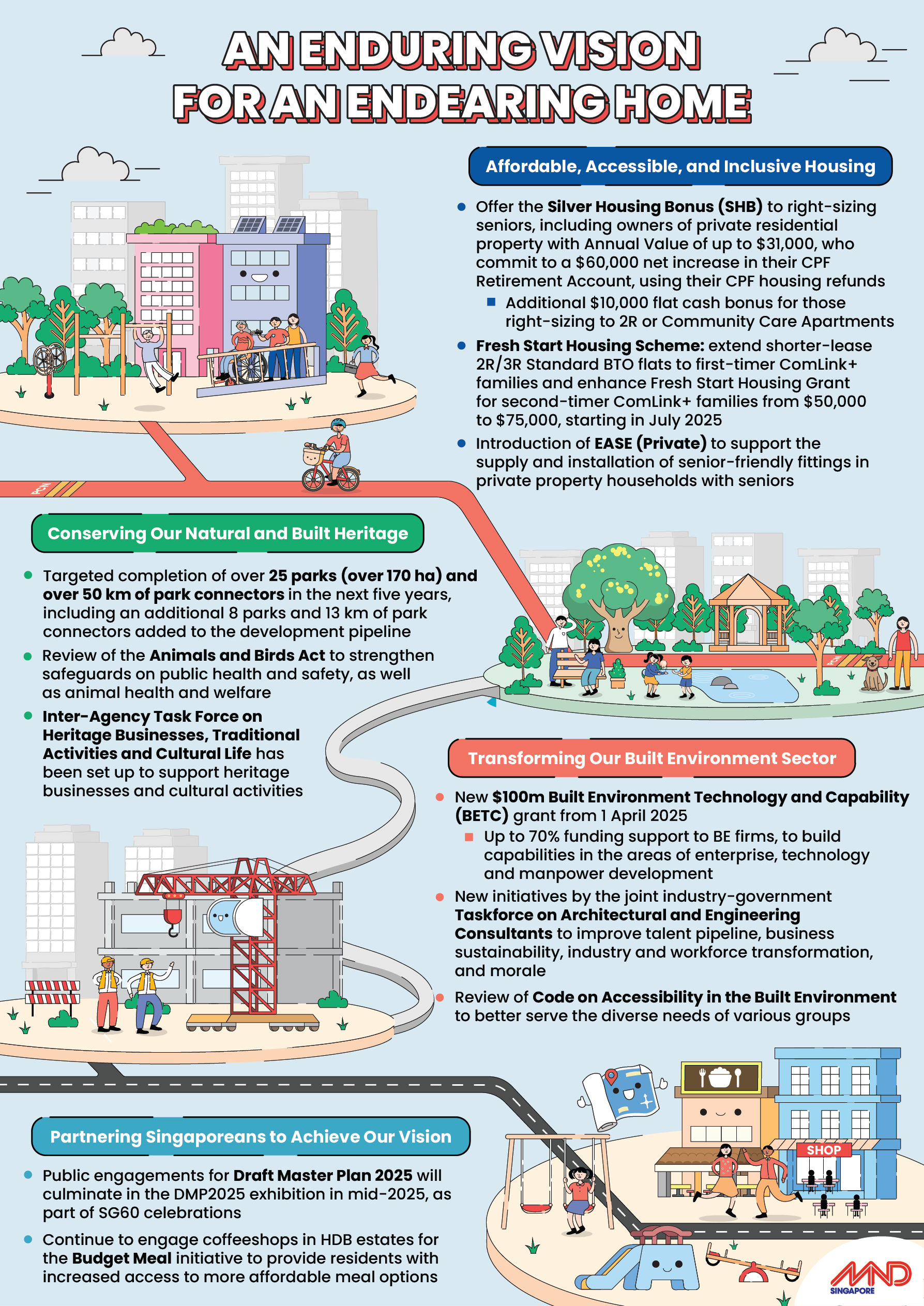 COS 2025 - An Enduring Vision For An Endearing Home