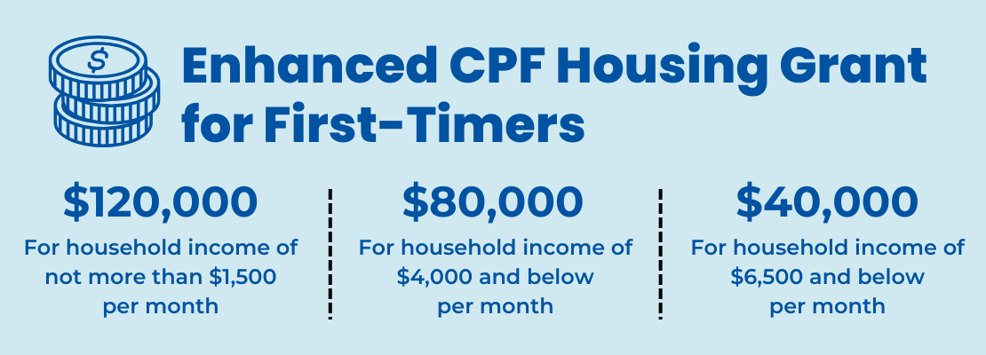 Enhanced CPF Housing Grant for First-Timers