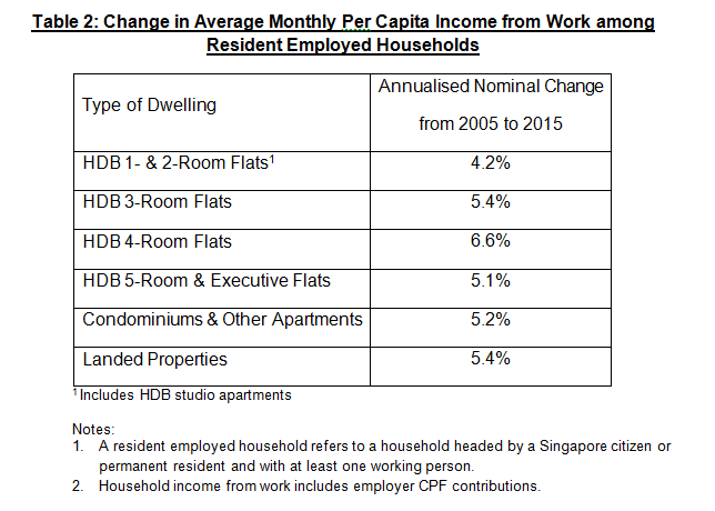 pq33_table-2 change in average monthly per capita table 2