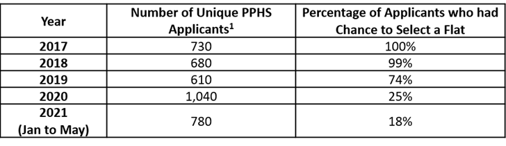 PQ898 Table 1