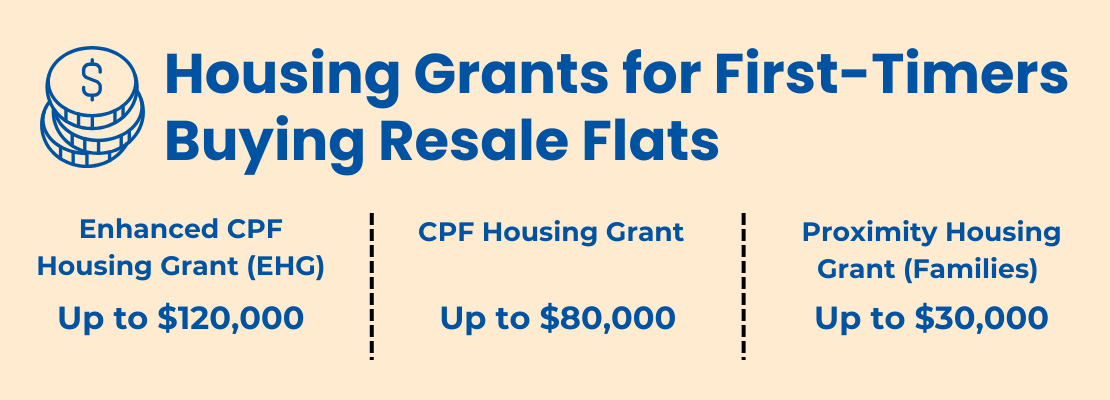 Resale Grants for First-Timers