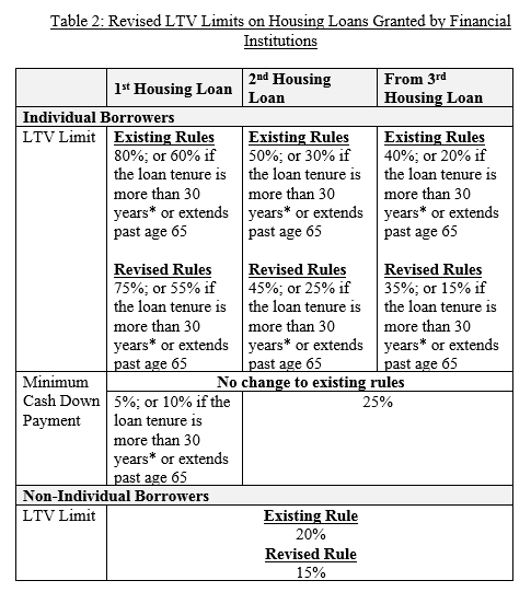 Collateralized Mortgage Obligation Cmo