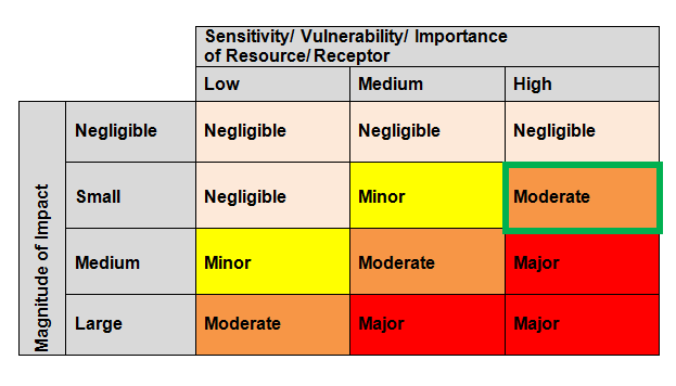 eia-assessment-framework