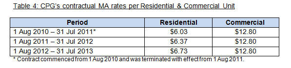 table 4: CPG's contractual MA rates per residential & commercial unit table 4: CPG's contractual MA rates per residential & commercial unit