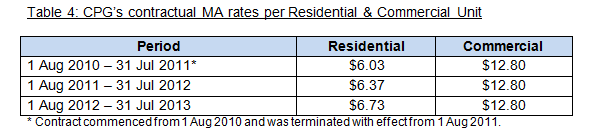 table 4: CPG's contractual MA rates per residential &amp; commercial unit