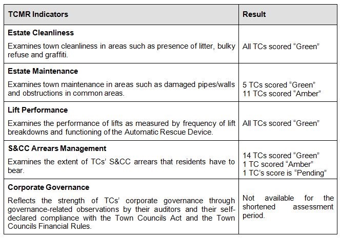 table for TCMR Indicator