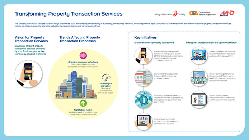 Real Estate Industry Transformation Map (pg2)