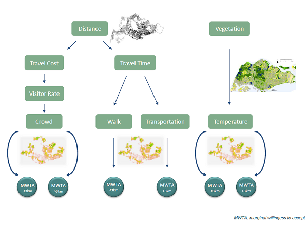 Complexity Science Pic 3