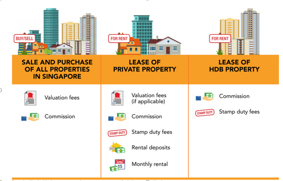 Is Your Property Agent Allowed to Handle Monies?